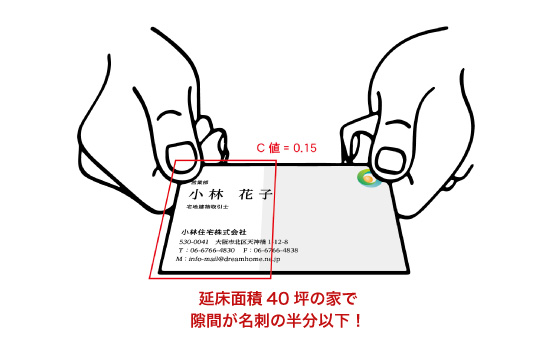 小林住宅の気密性能は名刺の半分以下の隙間