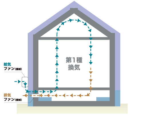 計画換気も可能に