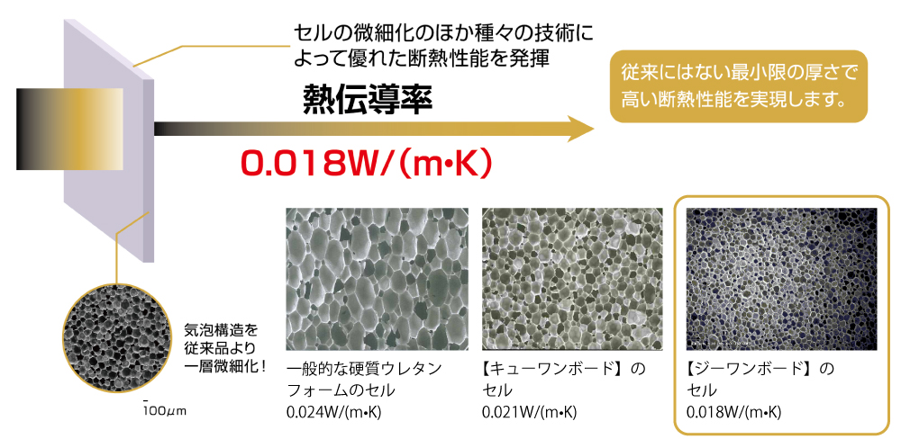 Z1( ジーワン)ボード