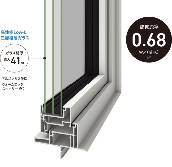 高性能なLow-E　三層複層（トリプル）ガラス