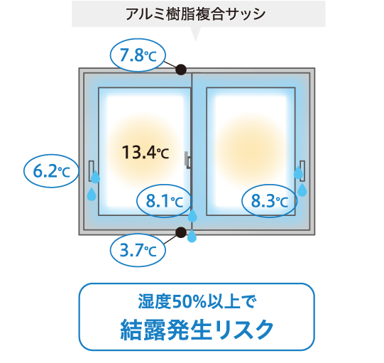 アルミ樹脂複合サッシ