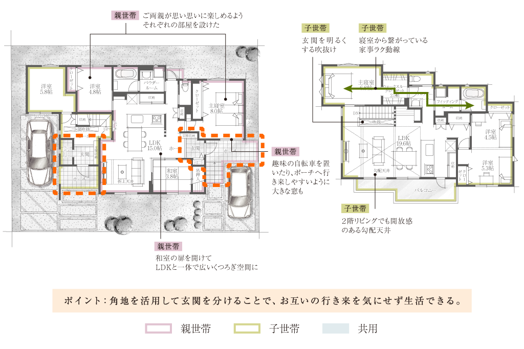完全分離型（上下）の間取り例