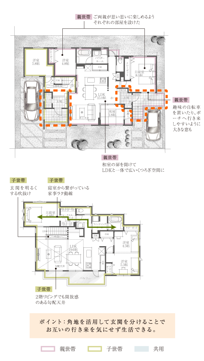 完全分離型（上下）の間取り例