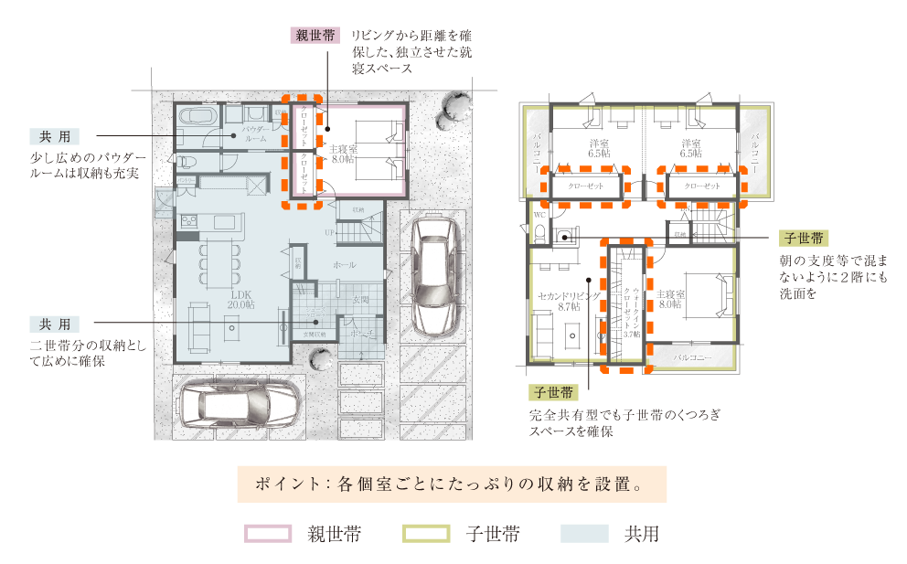 完全共有型の間取り例