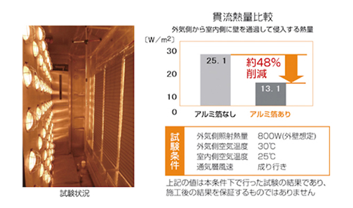 断熱・遮熱性能に優れた断熱材