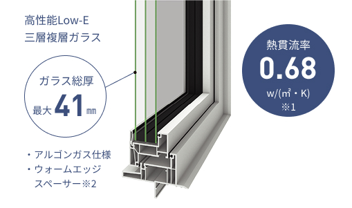 高性能トリプルガラス樹脂サッシ
